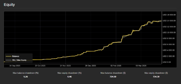 "SMC ALGO FX" uploaded image