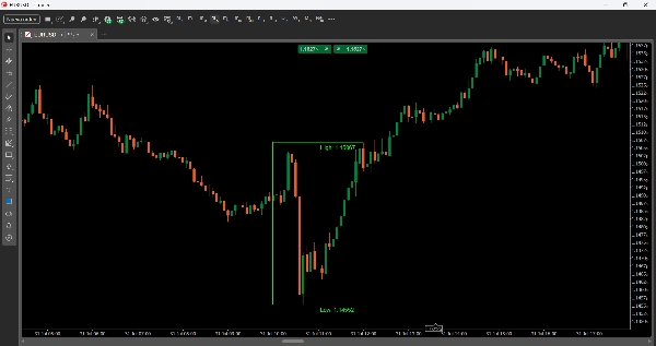 Trading product for LTtradingBox Индикатор Key Levels Support & Resistance, image 7