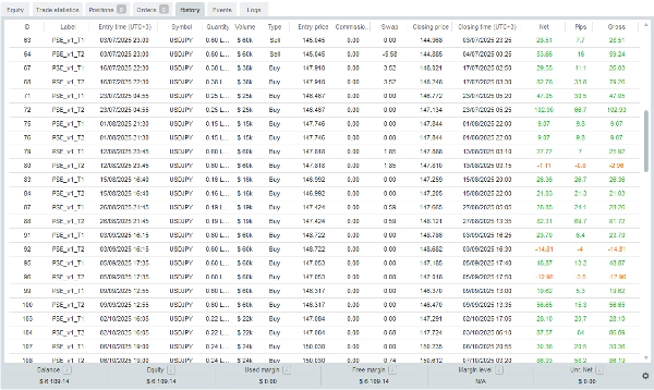 Trading product for USDJPY - Executioner (M5 Scalper) cBot Stop Loss (SL) Manager Prop Firm Fit, image 3
