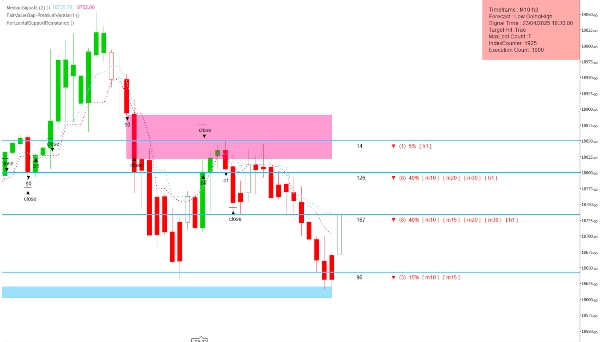 "HorizontalSupportResistance" ภาพที่อัปโหลด