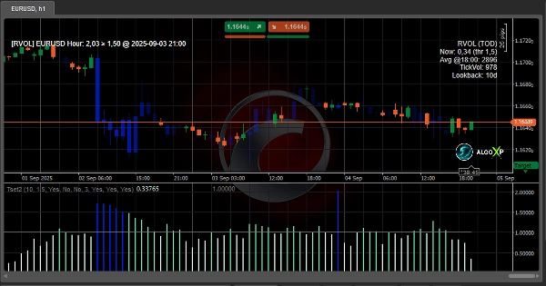 Gambar unggahan "Tsunami Volume Surge - RVOL"