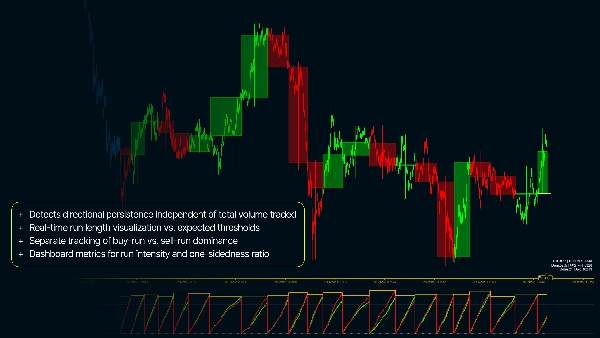 Imagen cargada de "WT - Tick Run Bars"