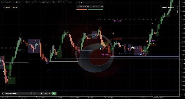 Trading product for ApexMarketStructurePro Indicator Key Levels BOS, image 5