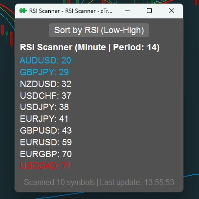 „RSI Scanner“-Logo