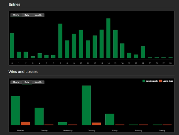 Trading product for MST EDITION cBot Fair Value Gap Key Levels, image 8