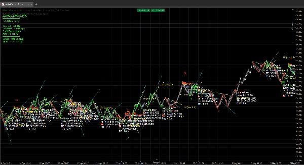 "WolfeWaves" uploaded image