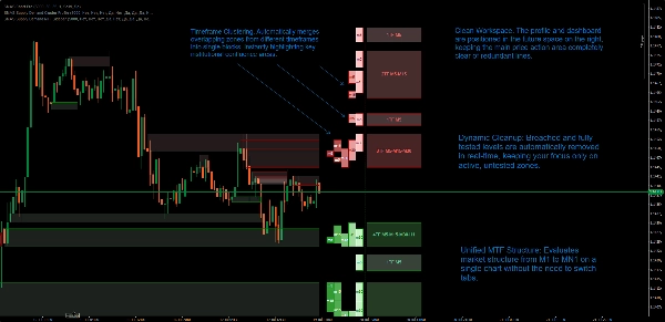 Trading product for SMAS Supply Demand Cluster Profile Indicator Order Block Market Structure, image 2