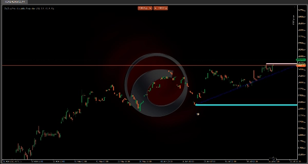 "ZigZag Price Liquidity Projection" uploaded image