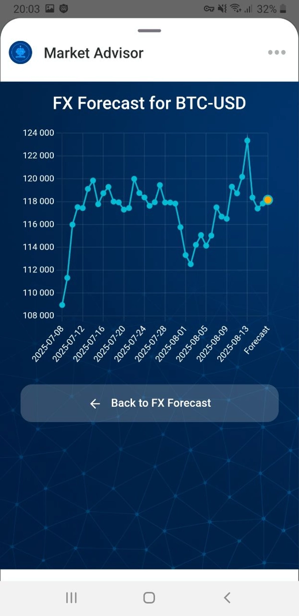 "AI Financial Assistant" 업로드된 이미지
