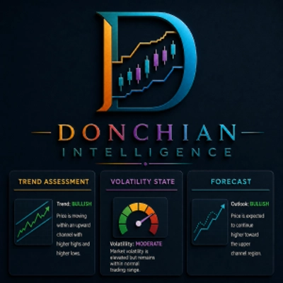 Logo "Donchian Market and Trend Intelligence Panel"