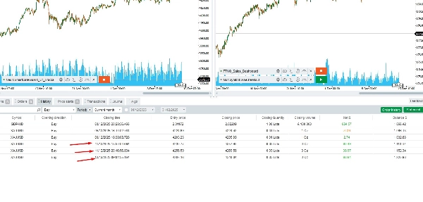 "WeeklySMACrossBot_777_Stocks" uploaded image