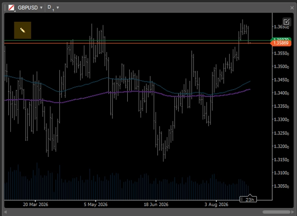 Trading product for EGOs HF Sticky Note Indicator EMA Key Levels, image 7