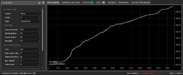 "Bitcoin vs US Dollar for Intraday Bot" uploaded image