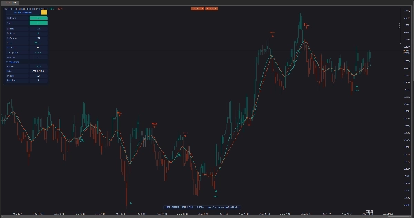 Trading product for ML Lorentzian Classification FREE Indicator ADX EMA, image 4