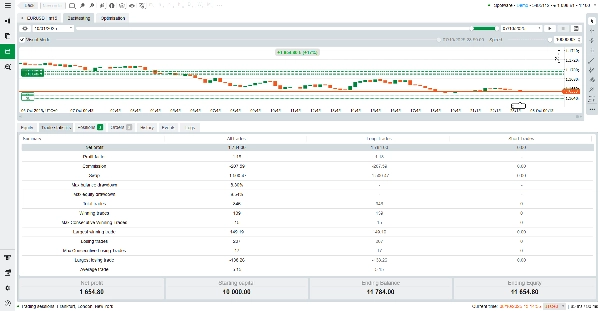 Загруженное изображение продукта "Super trend RSI ADX"