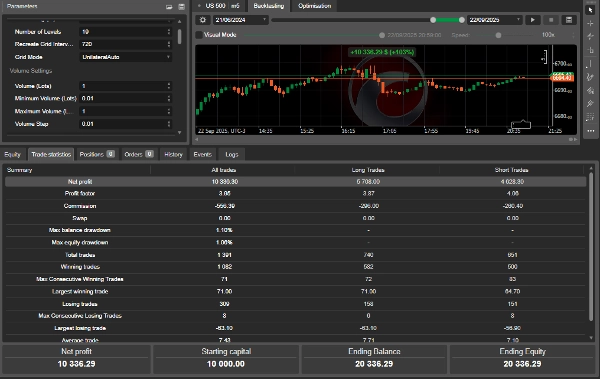 Imagem carregada de "RESOLVER BOT V7"