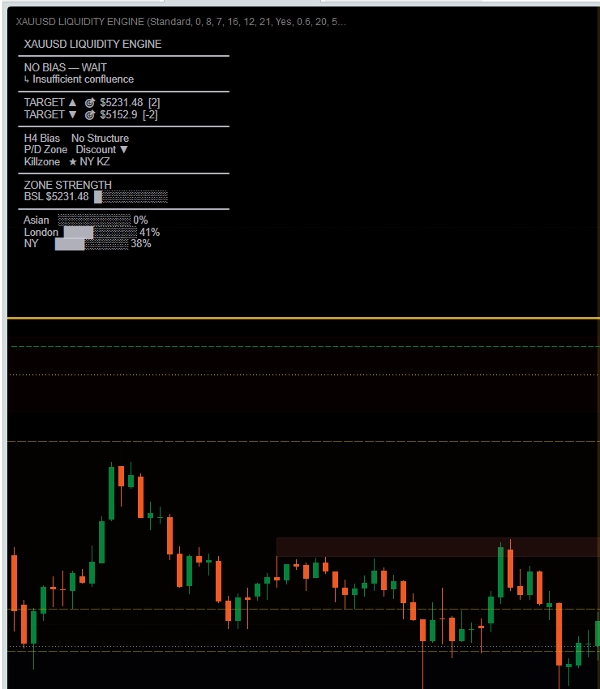 "XAUUSD LIQUIDITY ENGINE" ภาพที่อัปโหลด