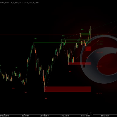 "ZigZag Structure Pro" logo