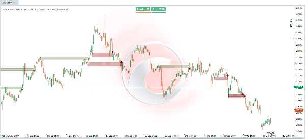 "Pivot Breakout Detector" uploaded image