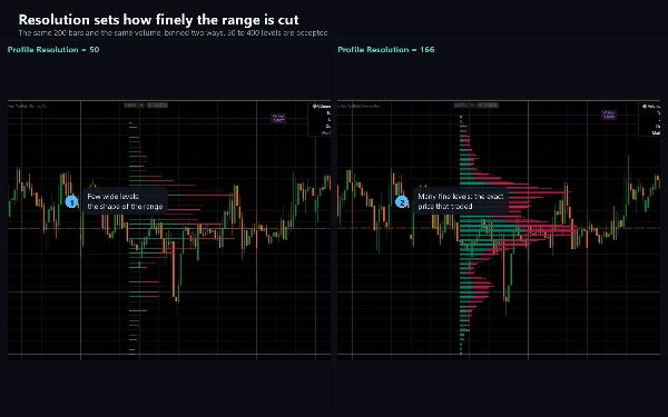 Trading product for Rigid Volume Profile Indicador Key Levels Volume, image 4