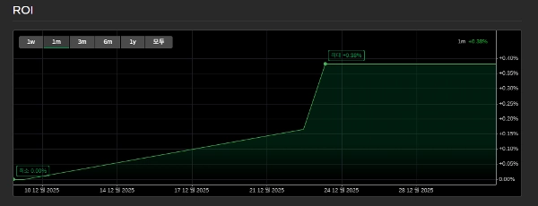 Trading product for Gold Prop Shield cBot Conservative Spread Filter, image 3
