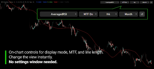Trading product for RSI Overlay Indicador RSI, image 6