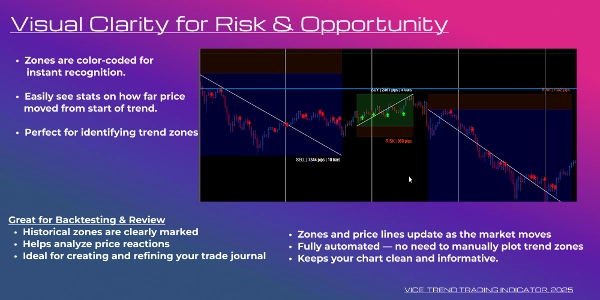 "Vice TrendTrading" uploaded image