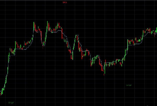 "Fluid ATR Trail  Advanced Take-Profit Engine" uploaded image
