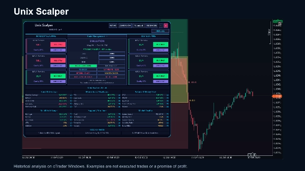 Trading product for Unix Scalper Indicator Key Levels Volume, image 2