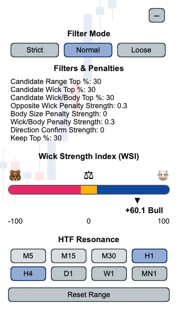 "Super Wick" uploaded image