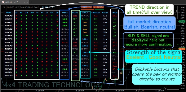 "FULL-MARKET-VIEW-DASHBOARD" yüklenen resmi