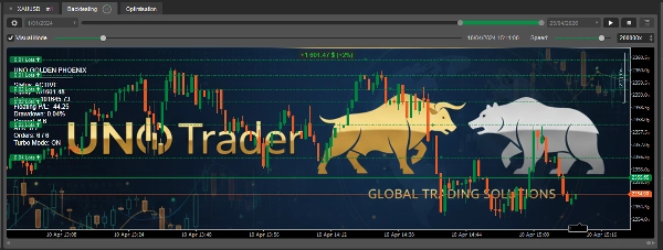 "UNO GOLDEN PHOENIX FREE VERSION" uploaded image