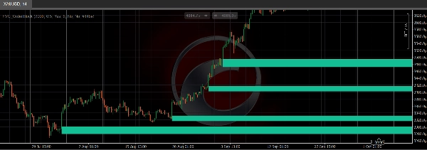 In „FVG_OrderBlock“ hochgeladenes Bild