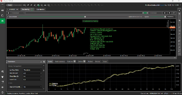 Trading product for Real Gold Scalper Trader cBot Partial Close Stop Loss (SL) Manager, image 2