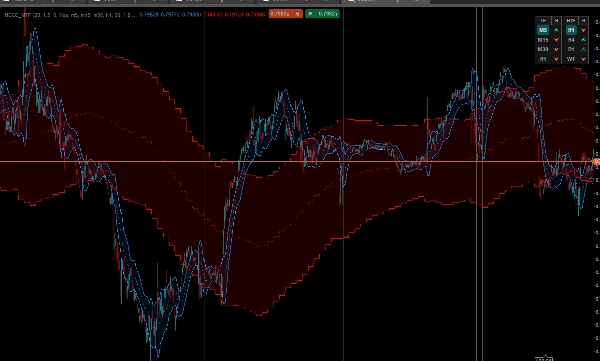 "HCCC MTF cbot indicator" ภาพที่อัปโหลด