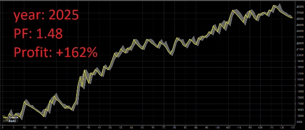 Загруженное изображение продукта "IchimokuBot"