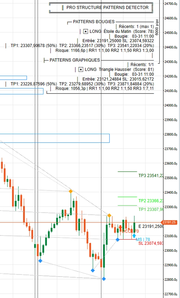 "PRO STRUCTURE PATTERNS DETECTOR PRODUCT" uploaded image