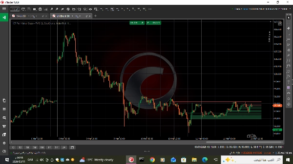 Trading product for ICT Fair Value Gaps - FVG Indicator Forex Indices, image 6