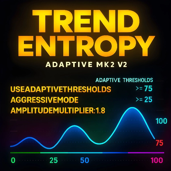 "Trend Entropy pro" uploaded image