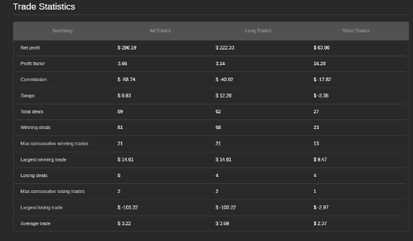 Trading product for GODDESS NANAAKUA cBot Fixed Lot EMA, image 8