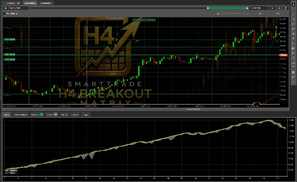 Trading product for SmartTrade H4 Breakout Maxtrix cBot Stop Loss (SL) Manager Break & Retest, image 3