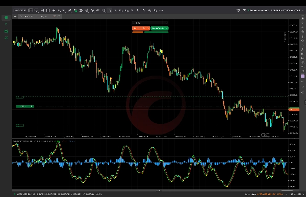 صورة "WaveTrend Cross" المحملة