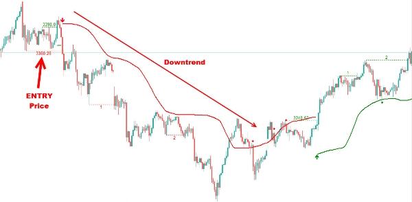 "Market Structure Trend Targets" uploaded image
