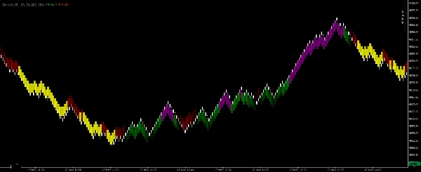 "Dem" uploaded image