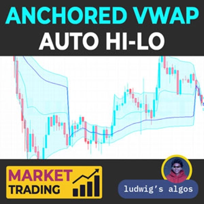 "Anchored VWAP by LudwigICT" logo