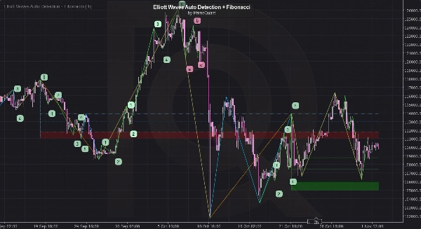 Przesłany obraz „Elliott Waves Auto Detection + Fibonacci”