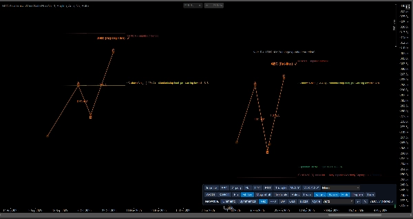 Trading product for Akademica Tool Kit 1 Indicator Fibonacci Key Levels, image 2