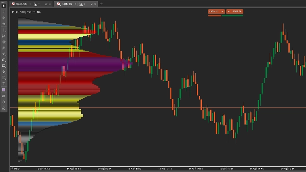 Trading product for Profile 指标 Volume Supply & Demand, image 9