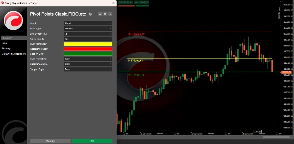 Ảnh "Pivot Points Clasic,FIBO,etc" được tải lên