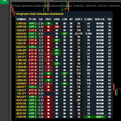 Logo "PropFolioPeakFormationSMCDashbaord"